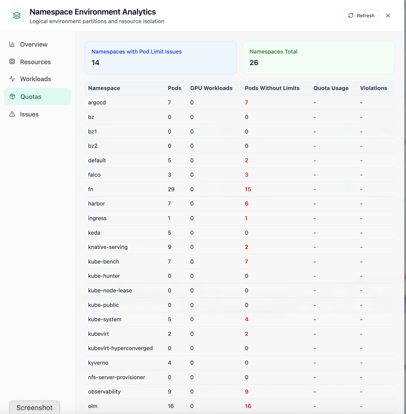 Namespace quota limits and pod limit issues.